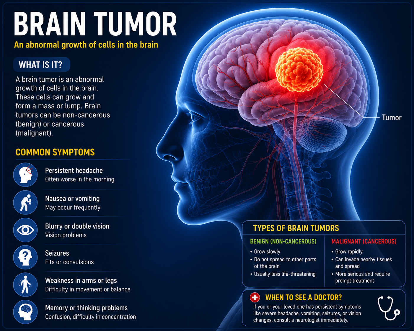 Brain Tumor  મગજની ગાંઠ