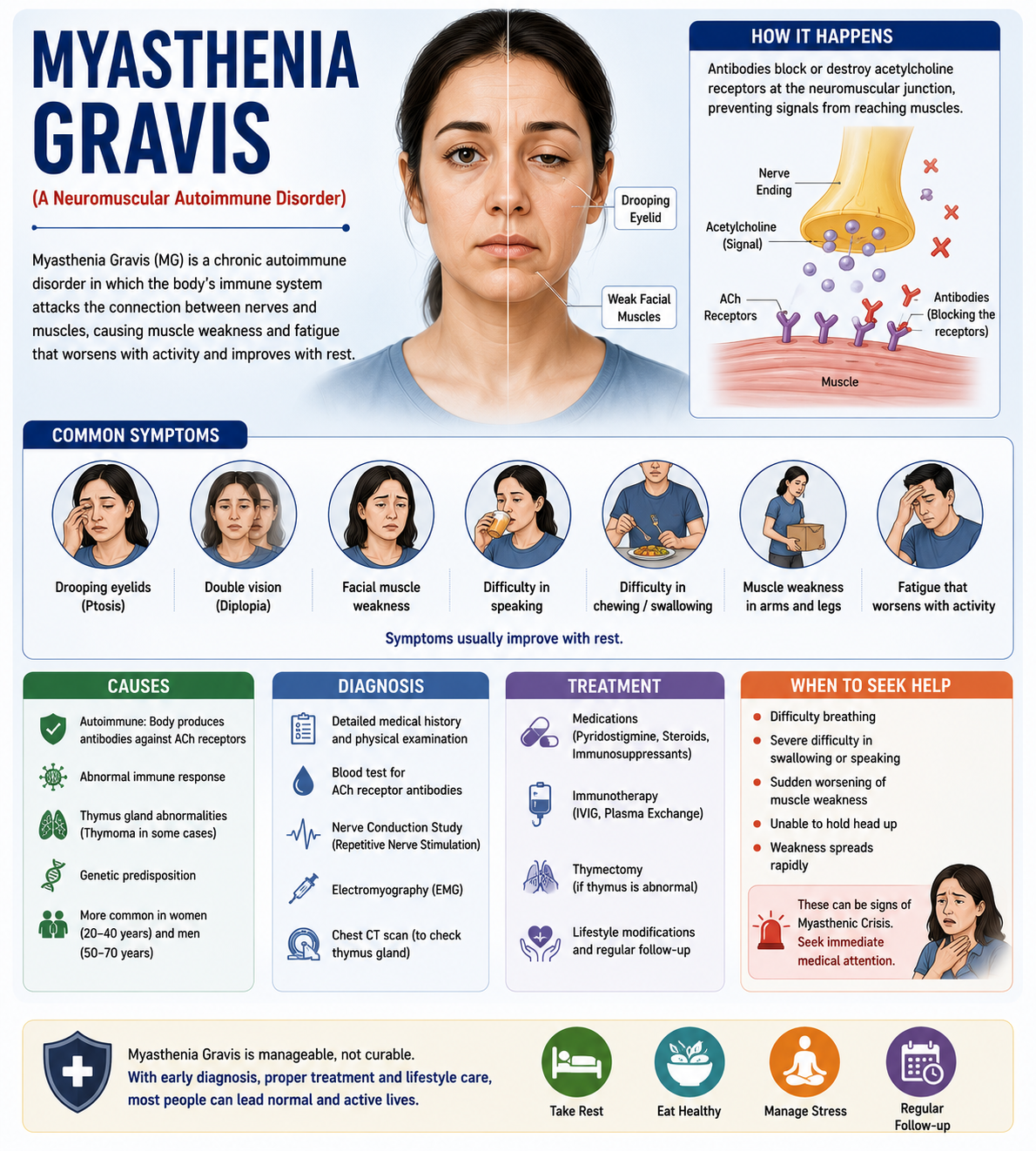 Myasthenia Gravis  માયસ્થેનિયા ગ્રેવિસ