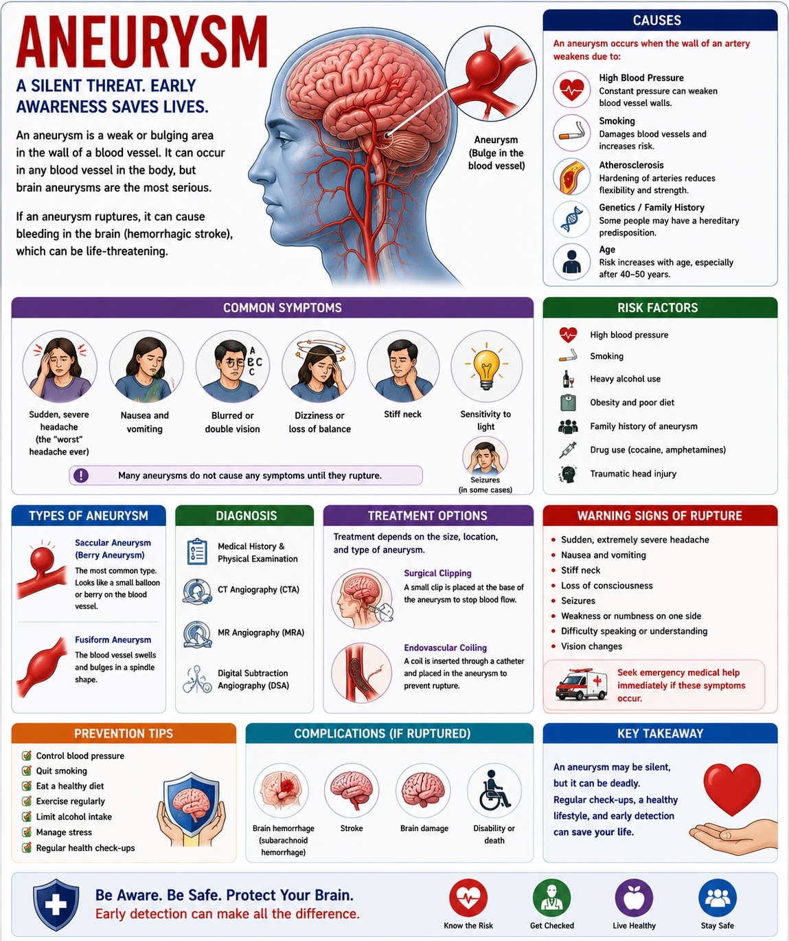 Aneurysm  એન્યુરીઝમ